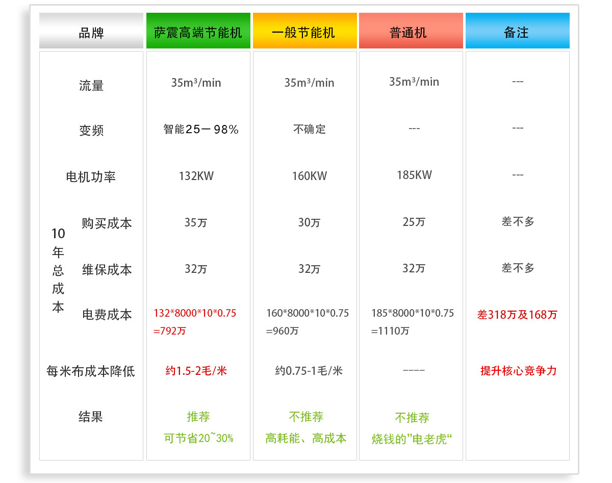 絀哄帇鏈?0騫磋垂鐢ㄥ姣旇〃